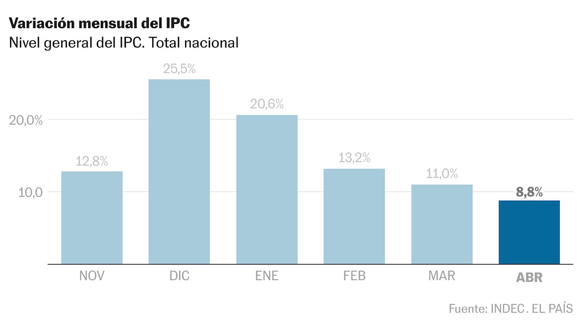 elpais.com