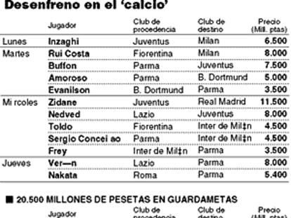 Calcio