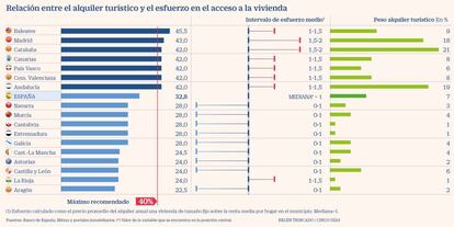 Esfuerzo alquiler vivienda