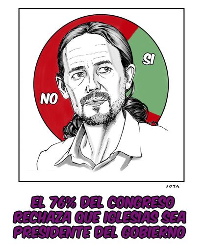 El 76% del Congreso rechaza que Iglesias sea presidente del Gobierno.