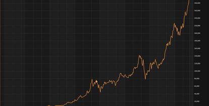 Evolución bursátil de Berkshire Hathaway desde los años 80.