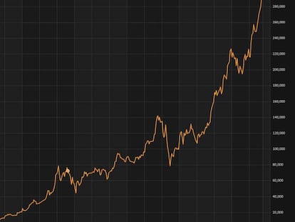 Evolución bursátil de Berkshire Hathaway desde los años 80.