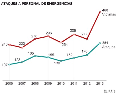 Fuente: Aid Worker Security Database.