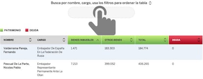 Pinche sobre la imagen para acceder al buscador de altos cargos.