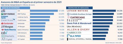 Fusiones y Adquisiciones M&A