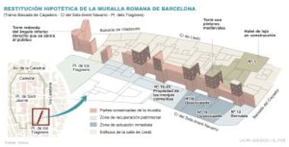 Restitución hipotética de la muralla romana de Barcelona en el tramo de Baixada de Caçadors, Sots-tinent Navarro y Plaça dels Traginers.