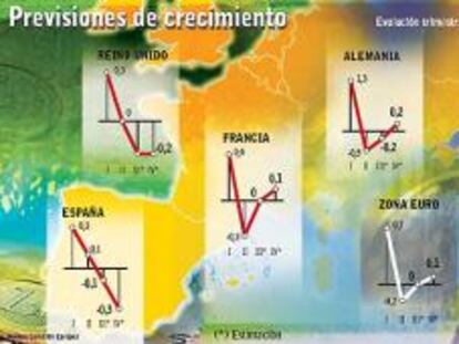 La UE augura que España entrará en recesión este semestre