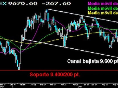 Ruptura del triángulo en vela diaria