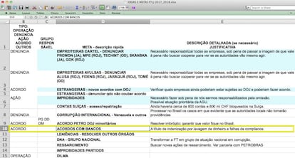 Planilha 'Ideias e Metas' para 2017-2018.