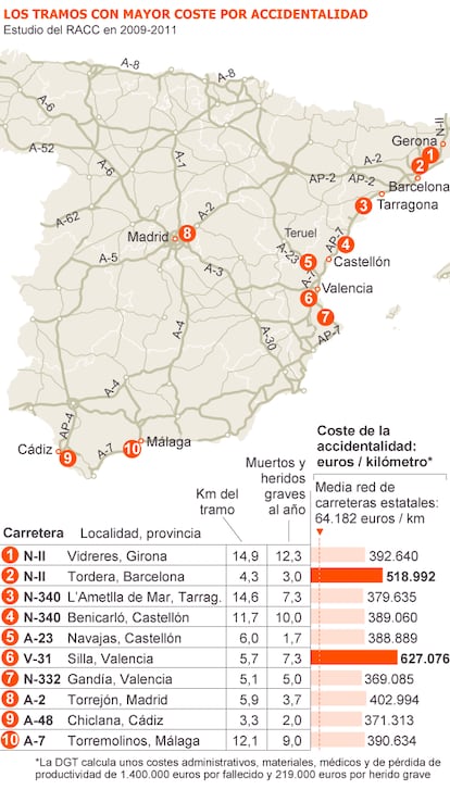 Fuentes: RACC y AEC.