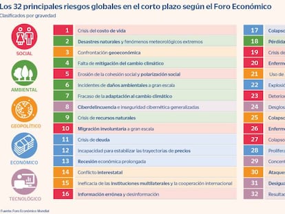 World Economic Forum 2023: ¿sigue vigente el encuentro de Davos?