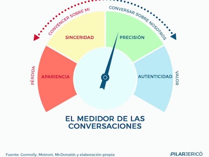 Si quieres tener buenas relaciones, sé auténtico