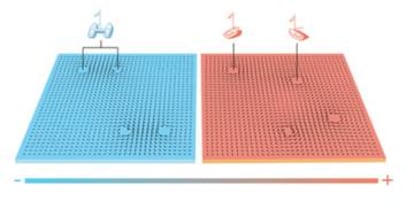 Representación de cómo ocurre la fase de transición de la materia.