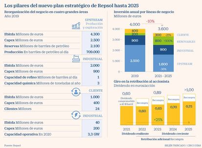 Repsol