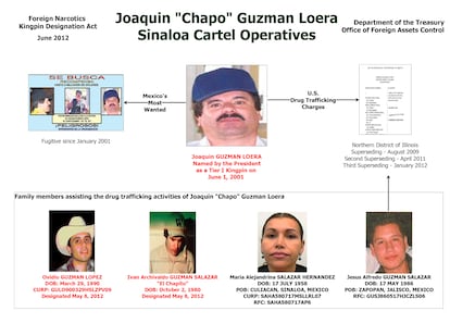 A diagram drawn up the US Treasury Department, depicting the various members of El Chapo Guzmán’s crime family, circa 2012.