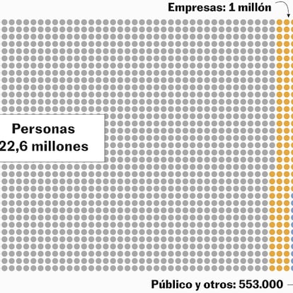Personas, empresas o grandes tenedores: ¿de quiénes son las viviendas en España?