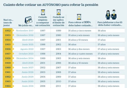 Jubilación autónomos