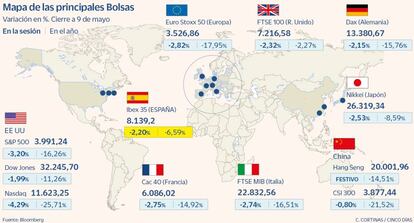 Mapa de las principales Bolsas