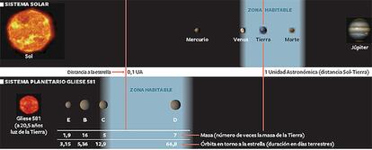 Las estrellas y sus planetas