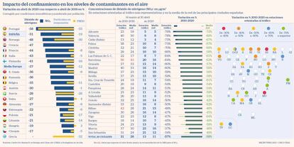 Contaminación tras confinamiento