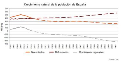 Menor población