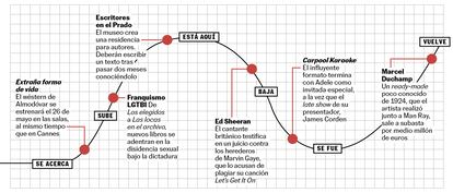 BABELIA WEB 29/04/23 RECOMENDACIONES CULTURALES