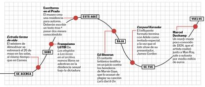 BABELIA WEB 29/04/23 RECOMENDACIONES CULTURALES 