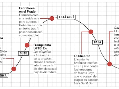 La curva de la semana: se acerca el wéstern de Almodóvar, baja Ed Sheeran, se fue ‘Carpool Karaoke’, vuelve Duchamp