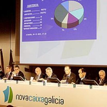 Novacaixagalicia