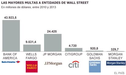 Fuente: SNL Financial