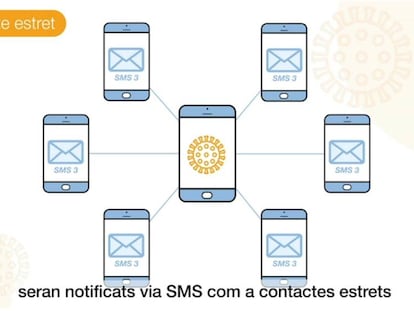 Catalunya prioritza una altra eina digital contra la pandèmia abans que Radar Covid