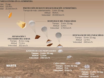 Cómo aterrizar en Marte