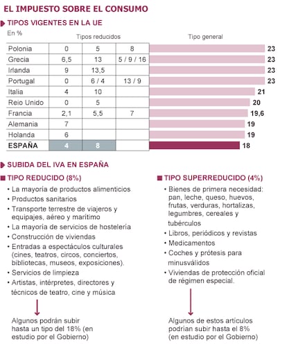 Fuente: PWC y Ministerio de Hacienda