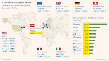 Mapa de las principales Bolsas a 16 de noviembre