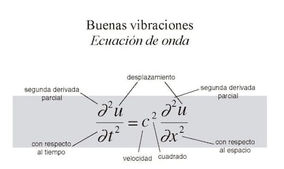 Esta fórmula nos acerca a la idea de que si algo oscila afecta a su entorno, propagándose como una onda. Estas se pueden transmitir por distintos medios: aire, gas o líquido, e, incluso, el vacío (como en el caso de la luz). "Es una de mis favoritas. Es matemáticamente elegante y más sencilla para trabajar que la de Newton. El sonido, la electricidad, los terremotos...Tiene muchas aplicaciones", comenta con risa nerviosa Stewart. De hecho, la idea de que todo se mueve como ondas permitió un cálculo sin el que no habría sido posible las ecuaciones de Maxwell que veremos a continuación y, con ello, grandes inventos como la radio, el radar, la televisión, el wifi y todo tipo de sistemas de comunicación moderna.