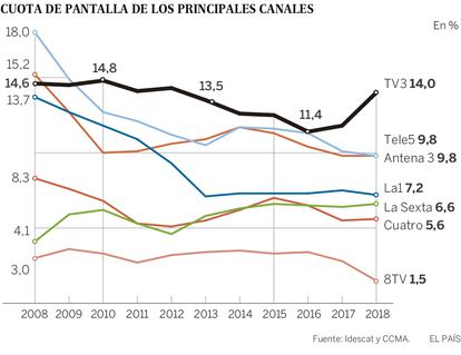 Cuota de pantalla