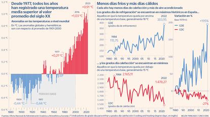 Grados día calefacción enfriamiento