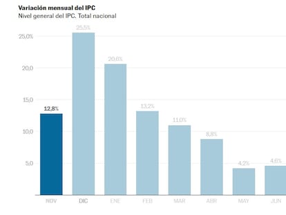 Milei celebra la inflación más baja de los últimos cuatro años en Argentina