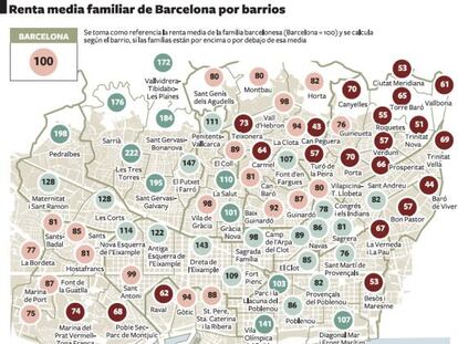 La Barcelona de la brecha social
