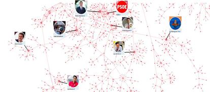 Mapa del odio en Twitter del 28 de octubre. Los nodos azule son los receptores de odio; los rojos, los emisores.