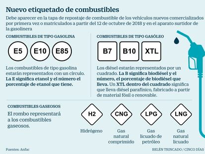 Los fabricantes se preparan para un nuevo etiquetado de carburantes en octubre