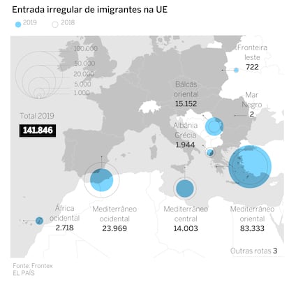 Migração Europa