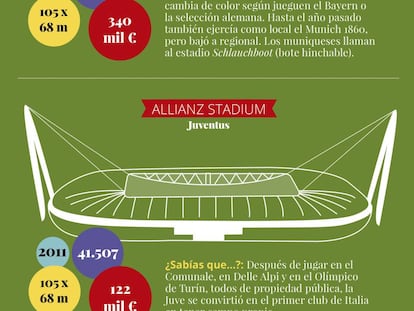 Los 10 mejores estadios de la Champions