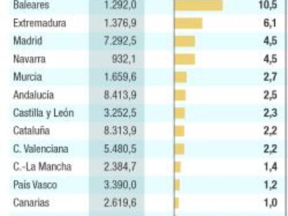 Los partidos aparcan el debate del diseño territorial