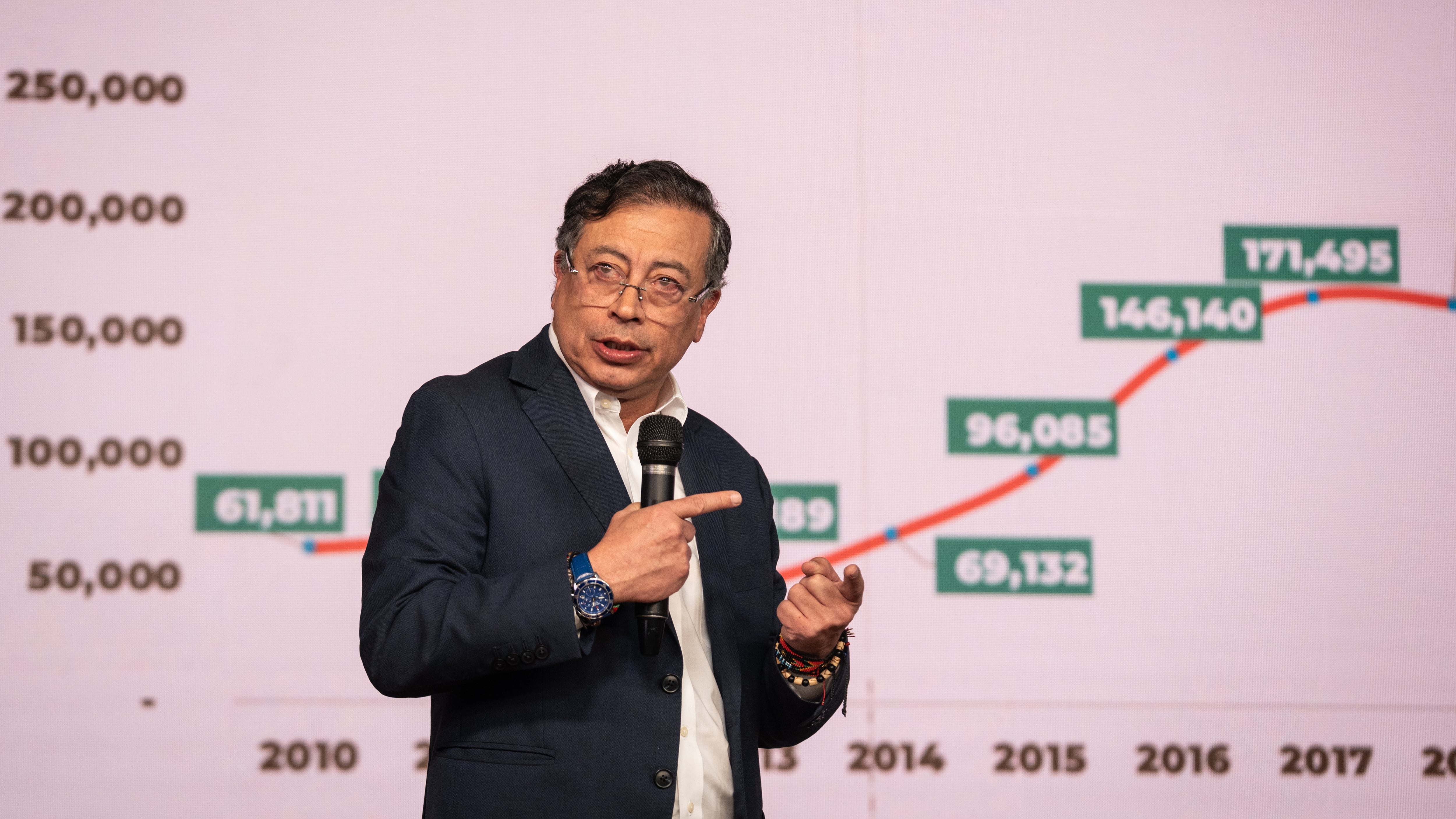 El 2025 de Colombia en ocho gráficos