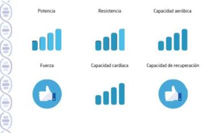 Muestra de los resultados enviados por 24genetics del Test de ADN Deporte.