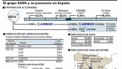 Crisis en la industria aeronáutica europea