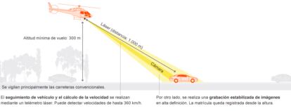 Fuentes: DGT, Wescam y elaboración propia.