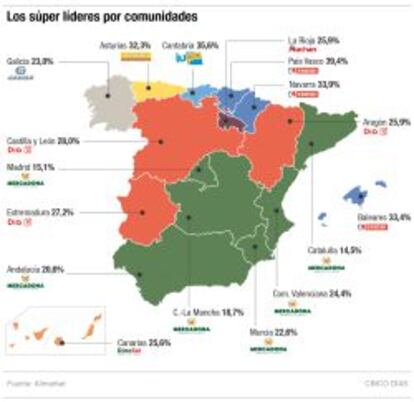 Los s&uacute;per l&iacute;deres por comunidades