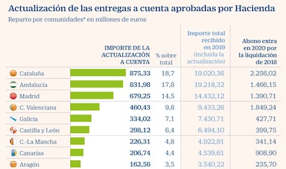 Entregas a cuenta